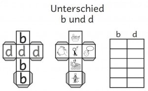 unterschied b und d legasthenie würfel lesen eltern kinder