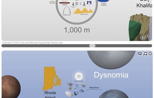 Scale of the universe, Proportionen des Universums, Wissen, interessant