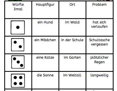 Würfeln und Schreiben im August, AFS-Methode, Arbeitsblatt, DAF, DAZ, Download, Eltern, Förderschule, Grundschule, Kinder, kostenlos, Legasthenie, Legasthenietraining, Schreiben, Schreibmaterial, Schule, Würfelspiel