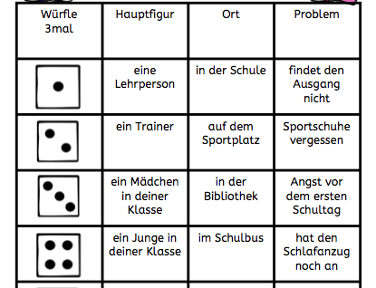 Würfeln und Schreiben im September, AFS-Methode, Arbeitsblatt, DAF, DAZ, Download, Eltern, Förderschule, Grundschule, Kinder, kostenlos, Legasthenie, Legasthenietraining, Schreiben, Schreibmaterial, Schule, Würfelspiel, Koujou, Stephany Koujou