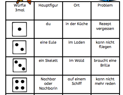 Würfeln und Schreiben im November, AFS-Methode, Arbeitsblatt, DAF, DAZ, Download, Eltern, Förderschule, Grundschule, Kinder, kostenlos, Legasthenie, Legasthenietraining, Schreiben, Schreibmaterial, Schule, Würfelspiel